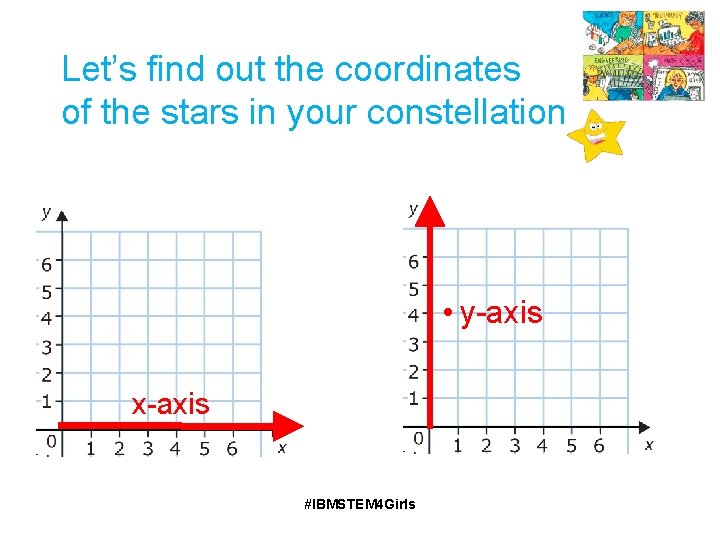 Let’s find out the coordinates of the stars in your constellation • y-axis x-axis