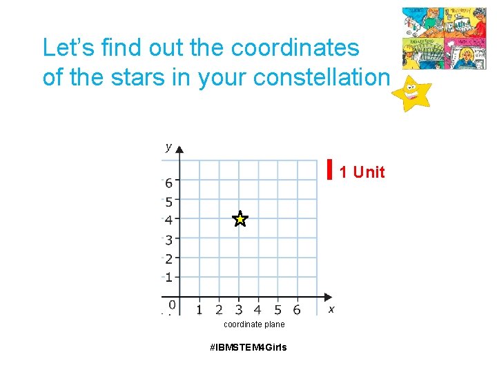 Let’s find out the coordinates of the stars in your constellation 1 Unit coordinate