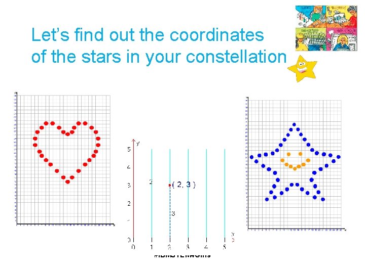 Let’s find out the coordinates of the stars in your constellation #IBMSTEM 4 Girls