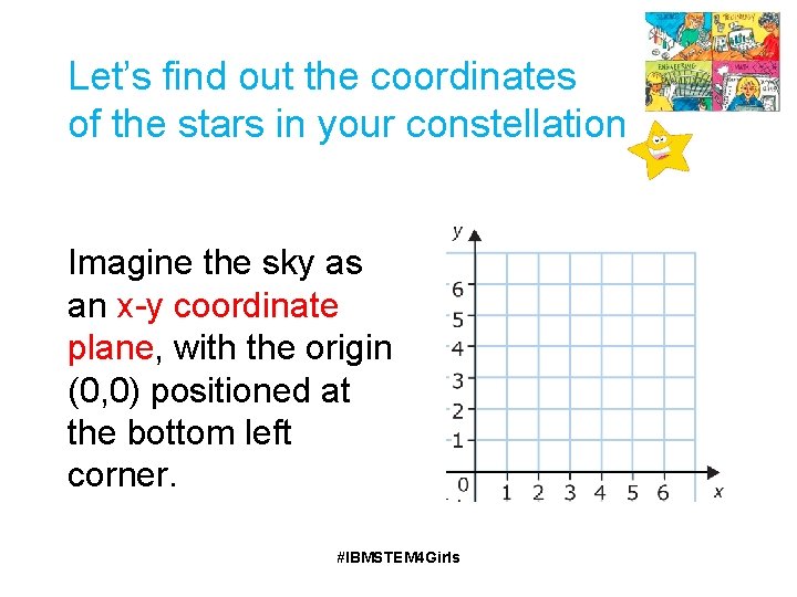 Let’s find out the coordinates of the stars in your constellation Imagine the sky
