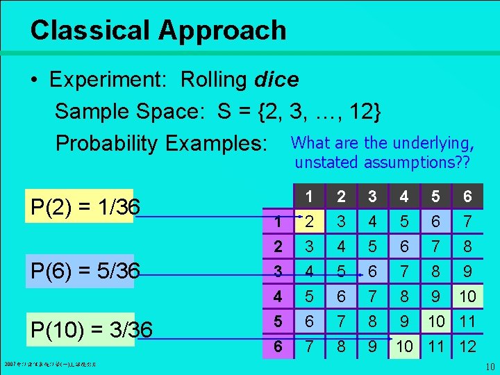 Classical Approach • Experiment: Rolling dice Sample Space: S = {2, 3, …, 12}