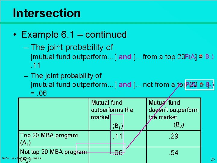 Intersection • Example 6. 1 – continued – The joint probability of B 1)
