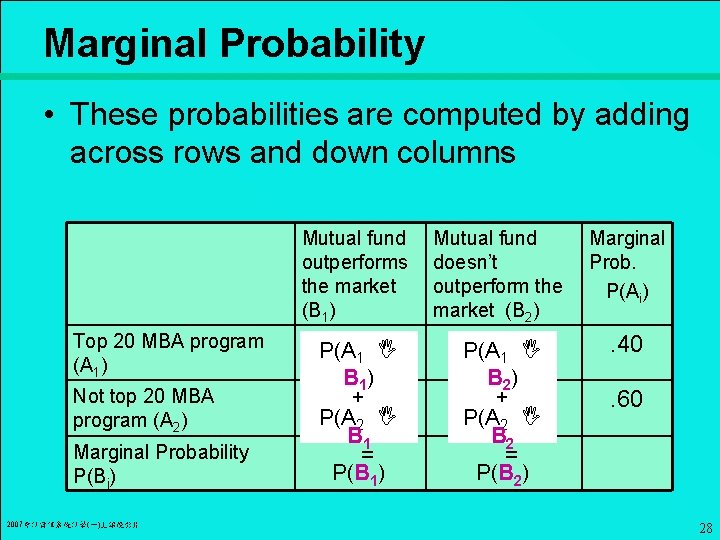 Marginal Probability • These probabilities are computed by adding across rows and down columns