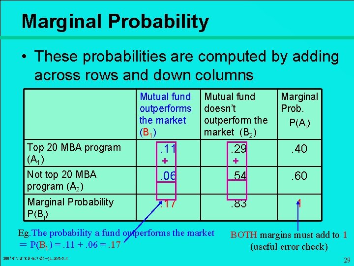 Marginal Probability • These probabilities are computed by adding across rows and down columns