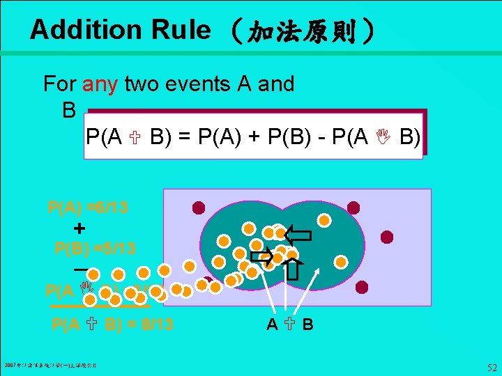 Addition Rule （加法原則） For any two events A and B P(A B) = P(A)