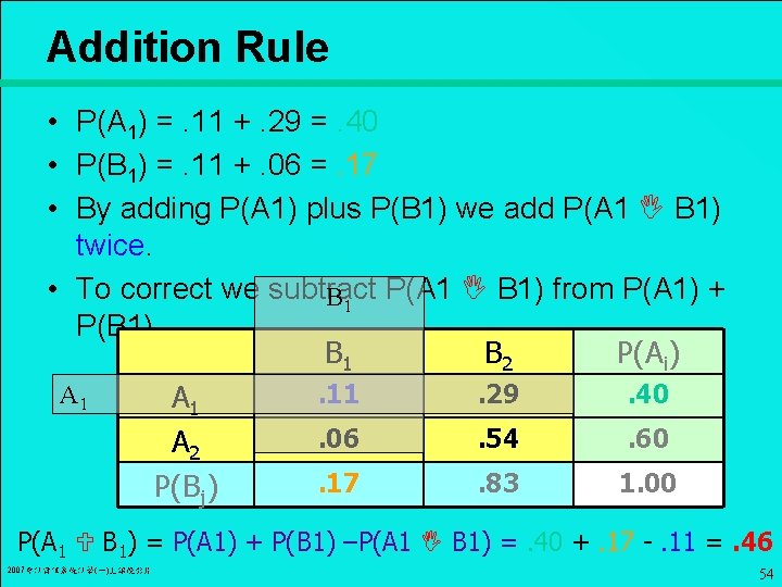 Addition Rule • P(A 1) =. 11 +. 29 =. 40 • P(B 1)