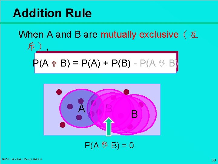 Addition Rule When A and B are mutually exclusive（互 斥）, P(A B) = P(A)
