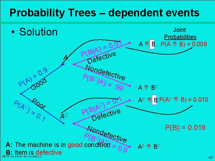 Probability Trees – dependent events • Solution A. 9 0 = ) d P(A