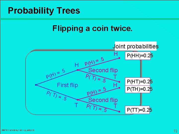 Probability Trees Flipping a coin twice. H. 5 = ) P(H First flip P(