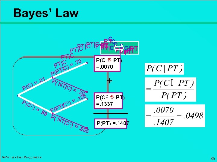 Bayes’ Law CC PT PT|C PT |C C C C|PT PCT|C PTPT|C CPT |