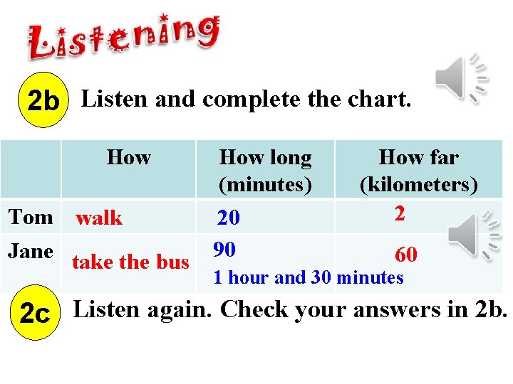 2 b Listen and complete the chart. How Tom walk Jane take the bus