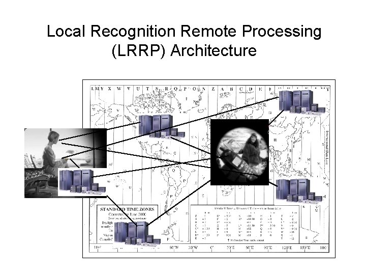 Local Recognition Remote Processing (LRRP) Architecture 