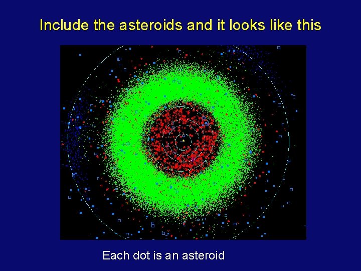 Include the asteroids and it looks like this Each dot is an asteroid 