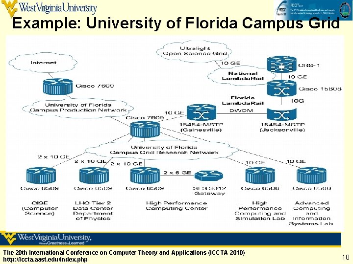 Example: University of Florida Campus Grid The 20 th International Conference on Computer Theory