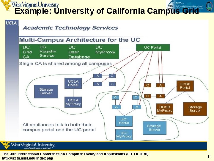 Example: University of California Campus Grid The 20 th International Conference on Computer Theory