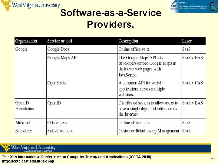 Software-as-a-Service Providers. The 20 th International Conference on Computer Theory and Applications (ICCTA 2010)