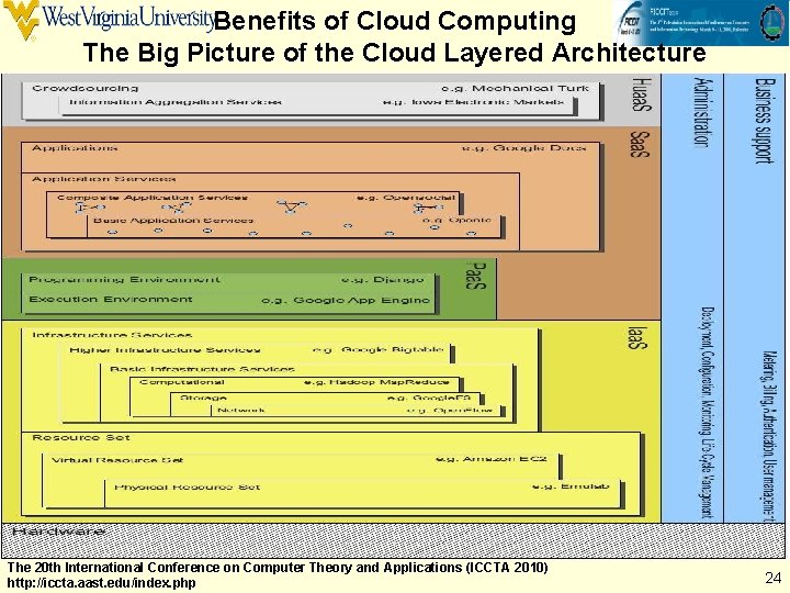 Benefits of Cloud Computing The Big Picture of the Cloud Layered Architecture The 20