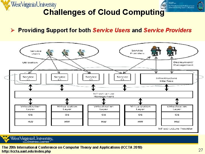 Challenges of Cloud Computing Ø Providing Support for both Service Users and Service Providers