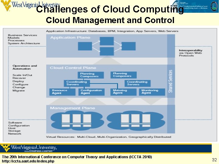 Challenges of Cloud Computing Cloud Management and Control The 20 th International Conference on