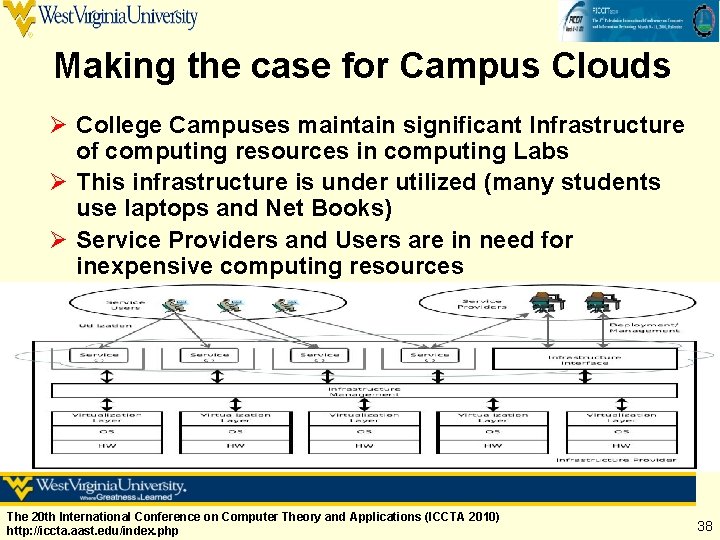 Making the case for Campus Clouds Ø College Campuses maintain significant Infrastructure of computing