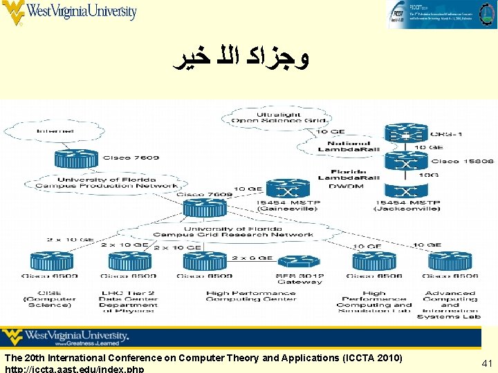 ﻭﺟﺰﺍﻛ ﺍﻟﻠ ﺧﻴﺮ The 20 th International Conference on Computer Theory and Applications