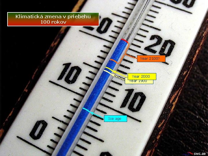 Klimatická zmena v priebehu 100 rokov Year 2100? Year 2000 Year 1900 Ice age