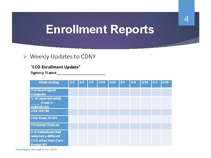 4 Enrollment Reports Ø Weekly Updates to CDNY “CCO Enrollment Update” Agency Name___________ Week