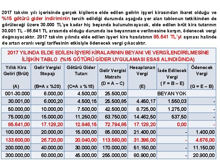 2017 takvim yılı içerisinde gerçek kişilerce elde edilen gelirin işyeri kirasından ibaret olduğu ve