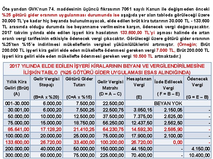 Öte yandan GVK’nun 74. maddesinin üçüncü fıkrasının 7061 sayılı Kanun ile değişmeden önceki %25