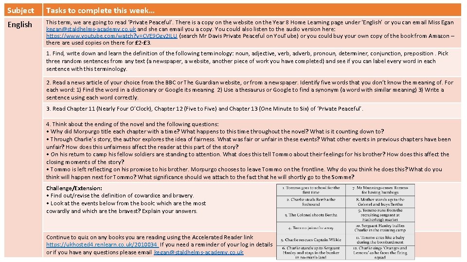 Subject Tasks to complete this week… English This term, we are going to read