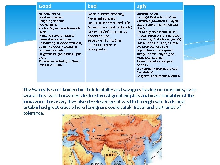 Good bad ugly Honored women Loyal and obedient Religiously tolerant Pax Mongolica Trade safely