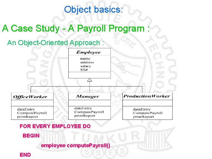 Object basics: A Case Study - A Payroll Program : An Object-Oriented Approach :