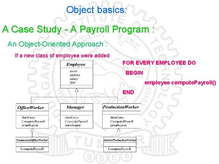 Object basics: A Case Study - A Payroll Program : An Object-Oriented Approach :