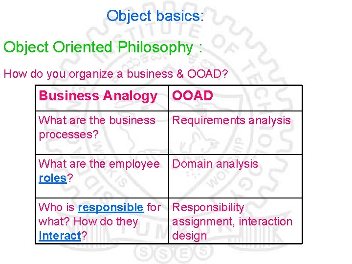 Object basics: Object Oriented Philosophy : How do you organize a business & OOAD?