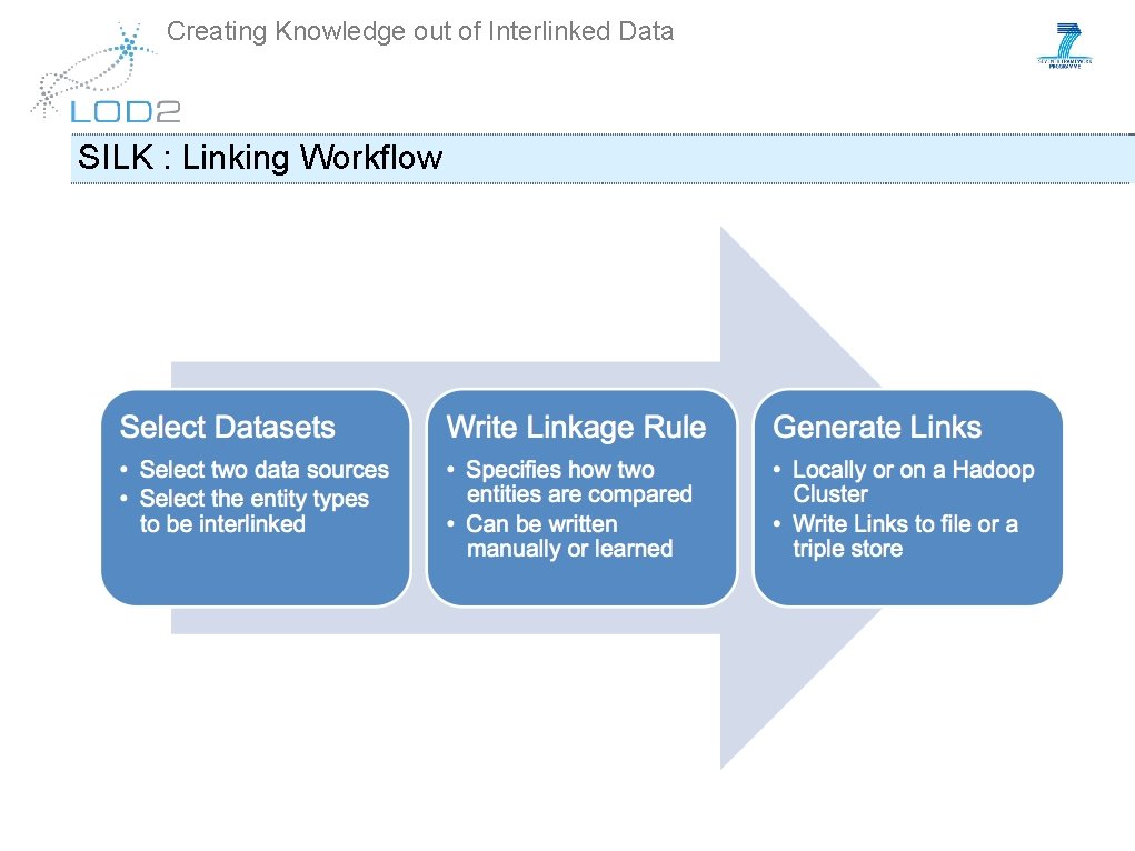 Creating Knowledge out of Interlinked Data SILK : Linking Workflow 