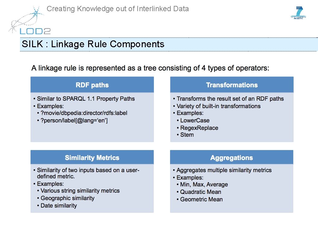 Creating Knowledge out of Interlinked Data SILK : Linkage Rule Components 