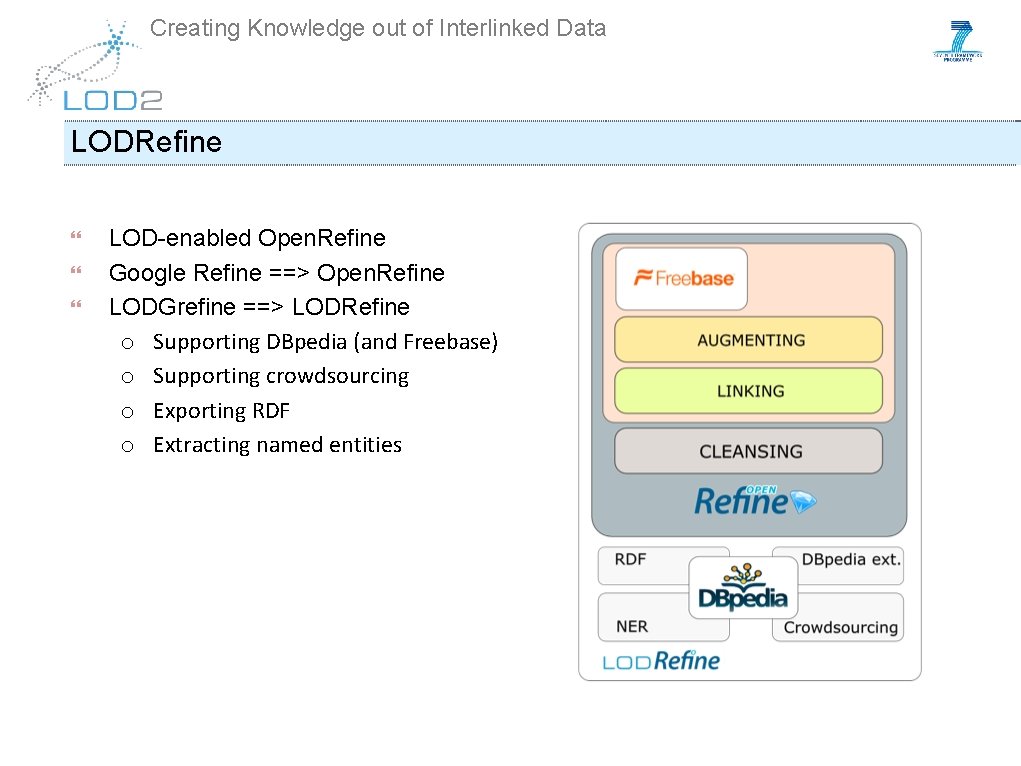 Creating Knowledge out of Interlinked Data LODRefine LOD-enabled Open. Refine Google Refine ==> Open.