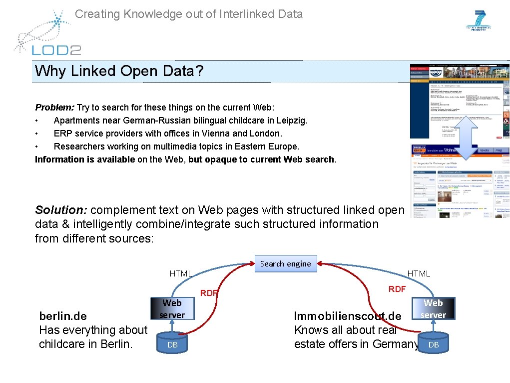 Creating Knowledge out of Interlinked Data Why Linked Open Data? Problem: Try to search