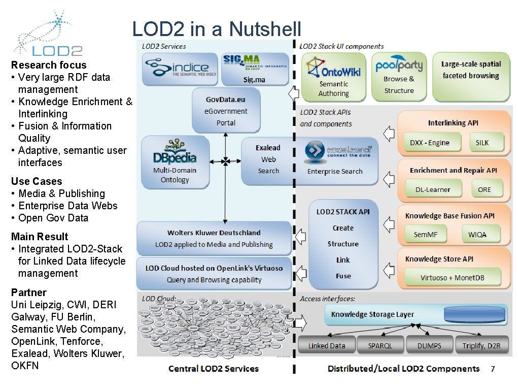 LOD 2 in a Nutshell Research focus • Very large RDF data management •