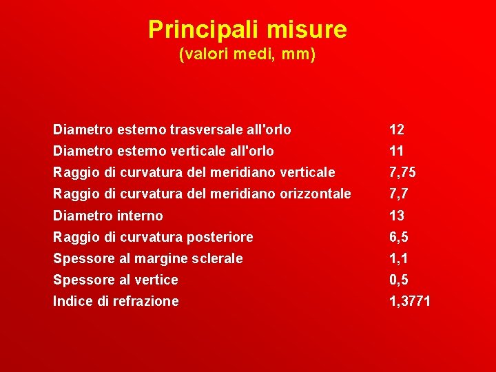 Principali misure (valori medi, mm) Diametro esterno trasversale all'orlo 12 Diametro esterno verticale all'orlo