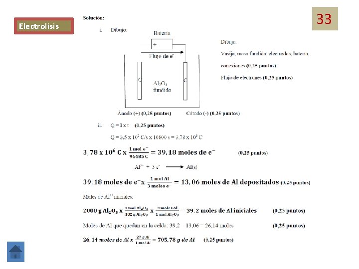 Electrolisis 33 