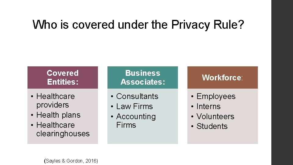 Who is covered under the Privacy Rule? Covered Entities: • Healthcare providers • Health