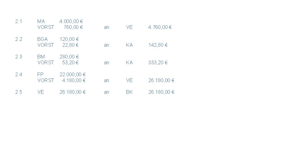 2. 1 2. 2 2. 3 2. 4 2. 5 MA VORST 4. 000,