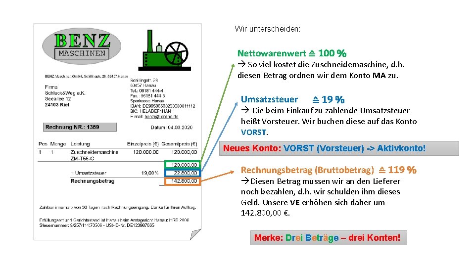 Wir unterscheiden: Nettowarenwert ≙ 100 % So viel kostet die Zuschneidemaschine, d. h. diesen