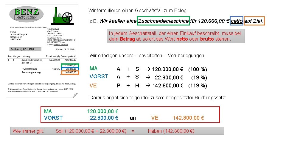 Wir formulieren einen Geschäftsfall zum Beleg: z. B. Wir kaufen eine Zuschneidemaschine für 120.