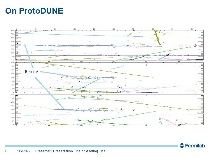 On Proto. DUNE Beam e 8 1/5/2022 Presenter | Presentation Title or Meeting Title