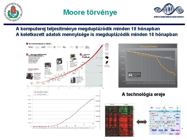 Moore törvénye A komputerej teljesítménye megduplázódik minden 18 hónapban A keletkezett adatok mennyisége is