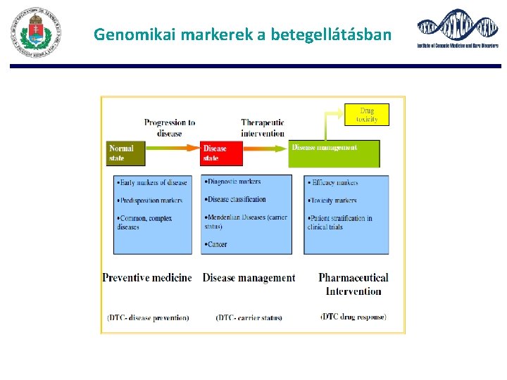 Genomikai markerek a betegellátásban 