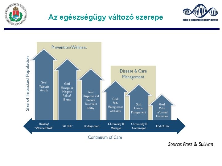 Az egészségügy változó szerepe 