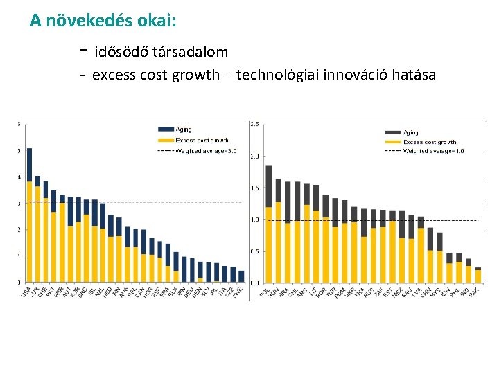 A növekedés okai: - idősödő társadalom - excess cost growth – technológiai innováció hatása